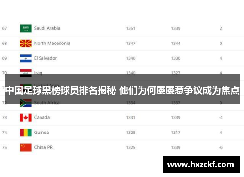 中国足球黑榜球员排名揭秘 他们为何屡屡惹争议成为焦点